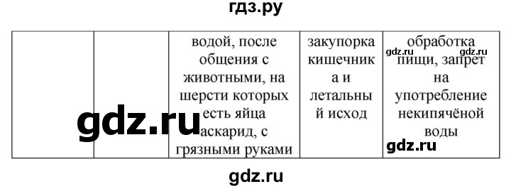 ГДЗ по биологии 7 класс Суматохин рабочая тетрадь Животные  задание - 42, Решебник