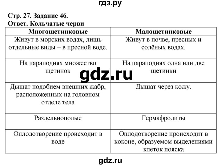 ГДЗ по биологии 7 класс Суматохин рабочая тетрадь Животные  задание - 46, Решебник