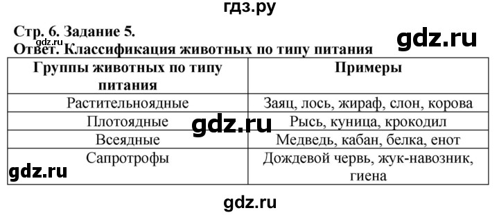 ГДЗ по биологии 7 класс Суматохин рабочая тетрадь  задание - 5, Решебник