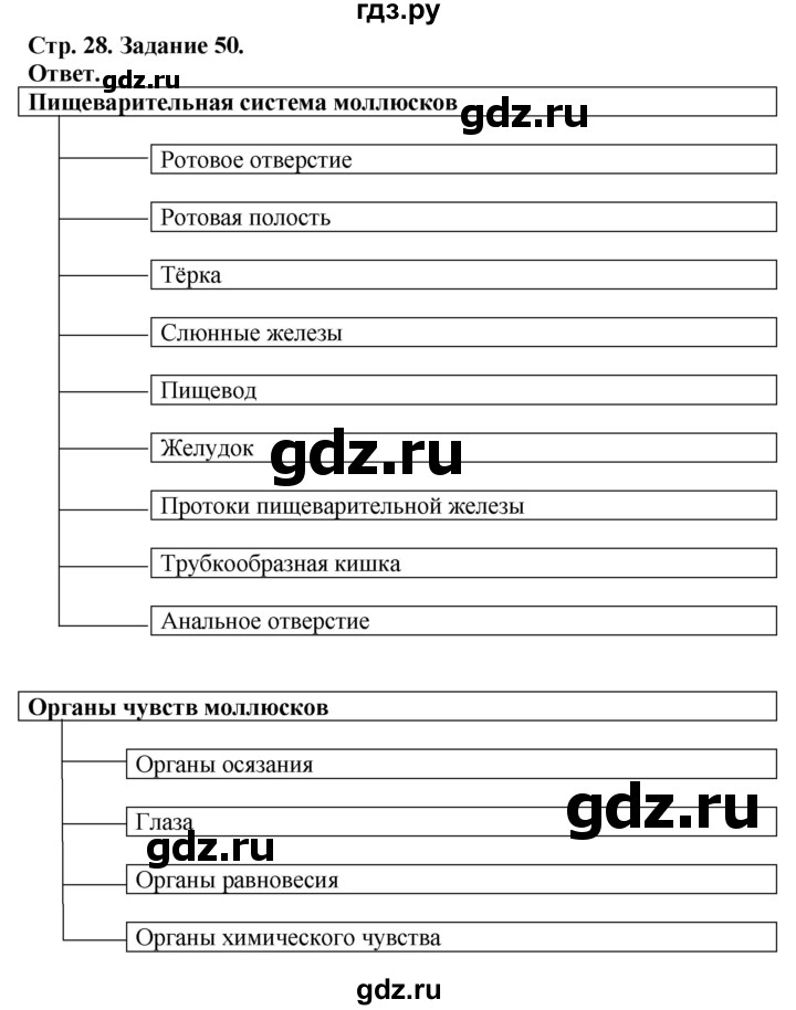 ГДЗ по биологии 7 класс Суматохин рабочая тетрадь  задание - 50, Решебник