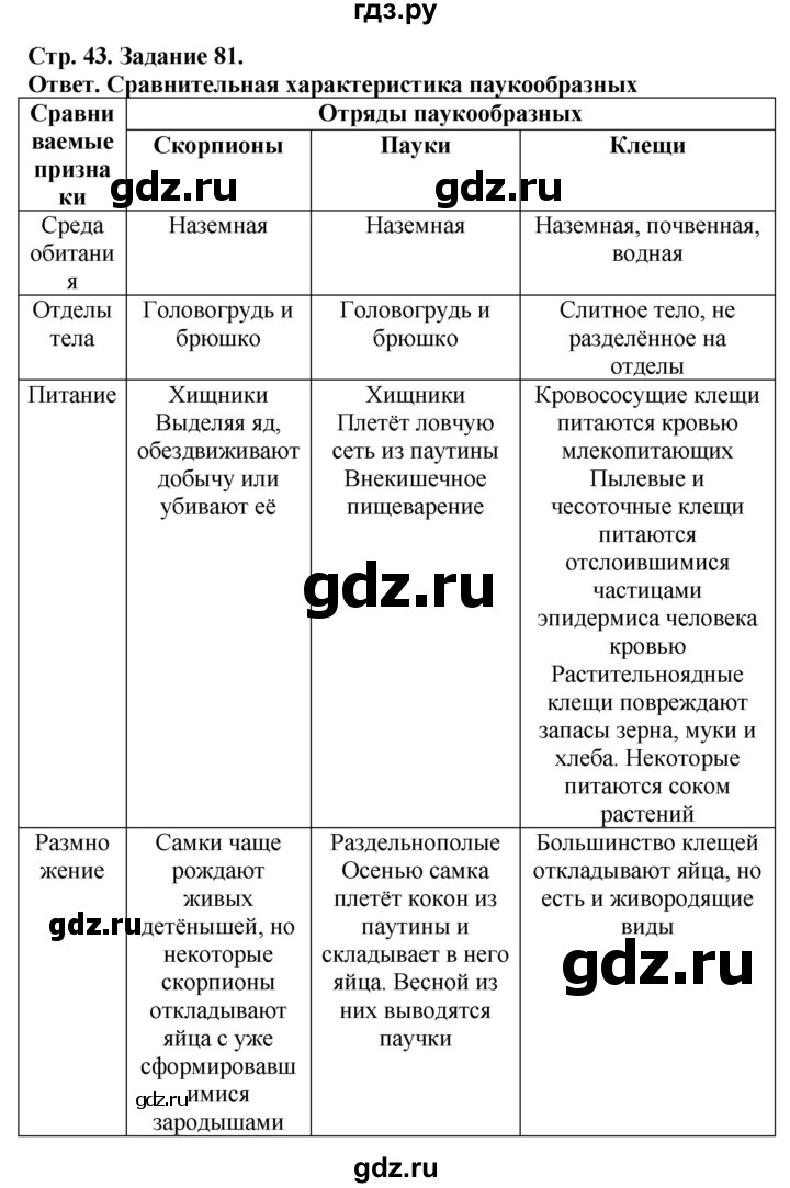 ГДЗ по биологии 7 класс Суматохин рабочая тетрадь Животные  задание - 81, Решебник