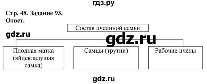 ГДЗ по биологии 7 класс Суматохин рабочая тетрадь Животные  задание - 93, Решебник