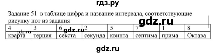 ГДЗ по музыке 1 класс Золина домашние задания  задание - 51, Решебник