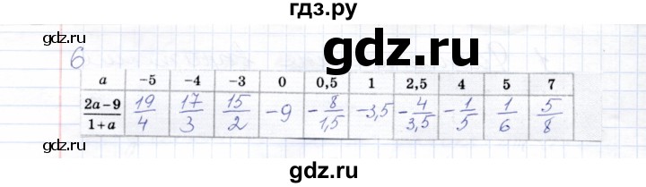 ГДЗ по алгебре 8 класс  Ерина рабочая тетрадь  тема 1 (упражнение) - 6, Решебник №1