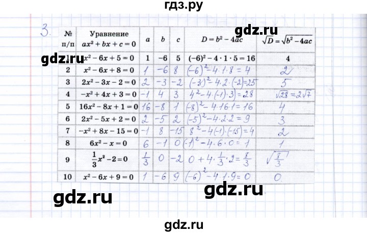 ГДЗ по алгебре 8 класс  Ерина рабочая тетрадь  тема 22 (упражнение) - 3, Решебник №1