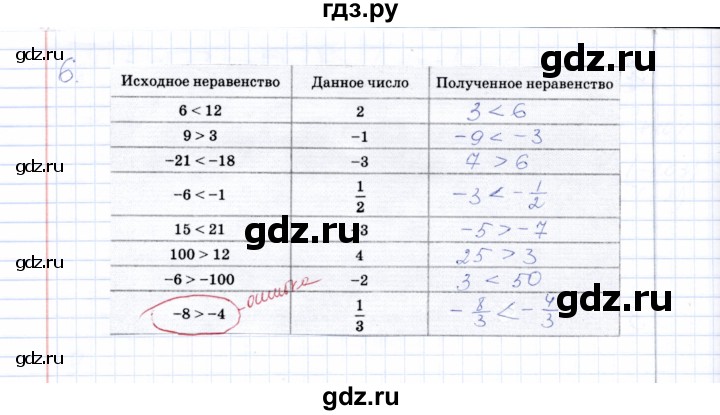 ГДЗ по алгебре 8 класс  Ерина рабочая тетрадь  тема 29 (упражнение) - 6, Решебник №1