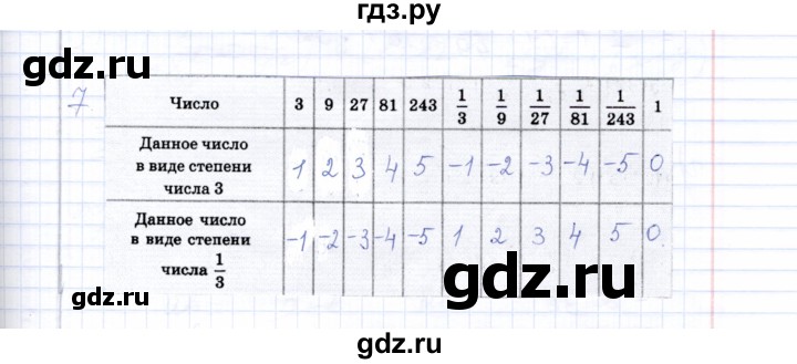 ГДЗ по алгебре 8 класс  Ерина рабочая тетрадь  тема 37 (упражнение) - 7, Решебник №1
