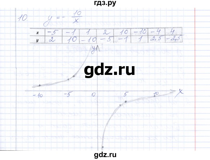 ГДЗ по алгебре 8 класс  Ерина рабочая тетрадь (Макарычев)  тема 8 (упражнение) - 10, Решебник №1