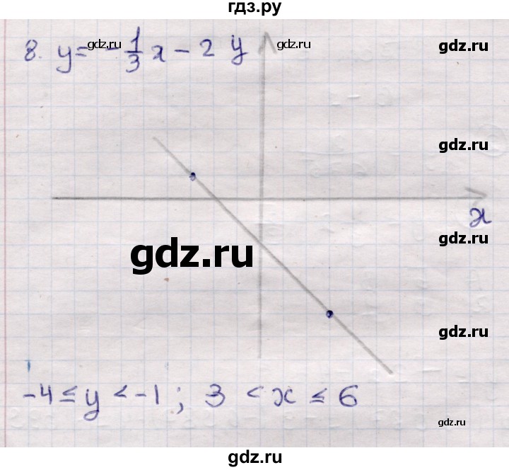 ГДЗ по алгебре 7 класс Глазков контрольные измерительные материалы (ким)  тест 6 - Вариант 1, Решебник