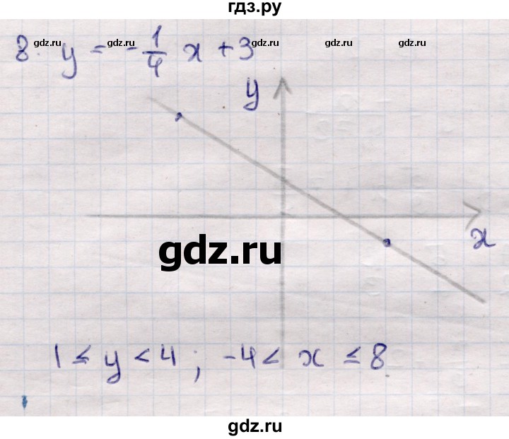 ГДЗ по алгебре 7 класс Глазков контрольные измерительные материалы (ким)  тест 6 - Вариант 2, Решебник
