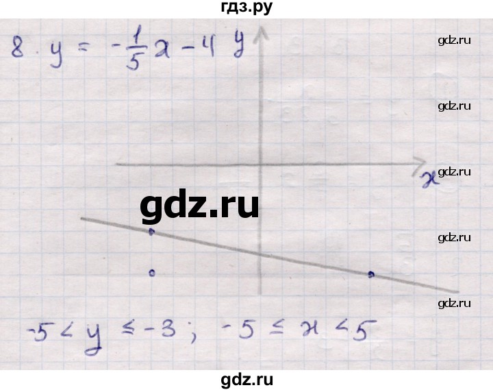 ГДЗ по алгебре 7 класс Глазков контрольные измерительные материалы (ким)  тест 6 - Вариант 3, Решебник