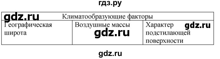 ГДЗ по географии 7 класс Баринова рабочая тетрадь с комплектом контурных карт  страница - 12, Решебник