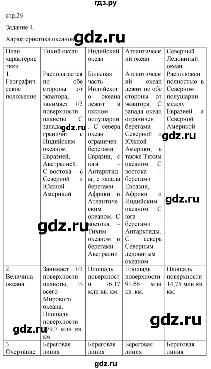 ГДЗ по географии 7 класс Баринова рабочая тетрадь с комплектом контурных карт  страница - 26, Решебник