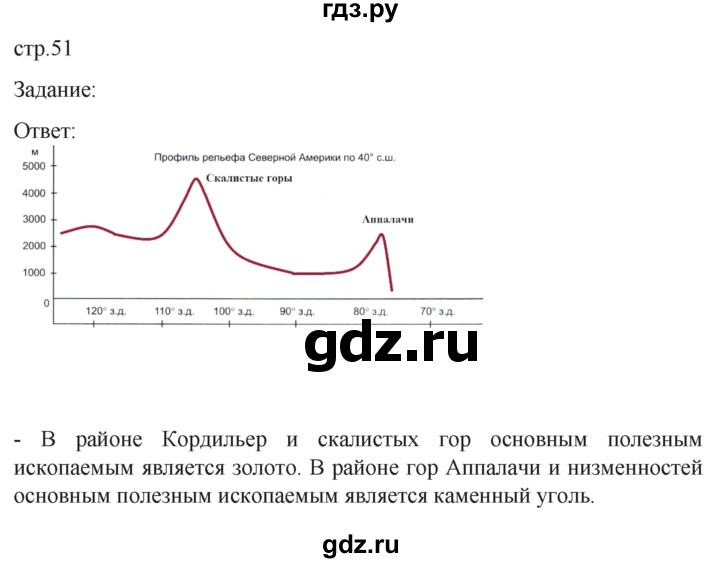 ГДЗ по географии 7 класс Баринова рабочая тетрадь Материки и океаны  страница - 51, Решебник