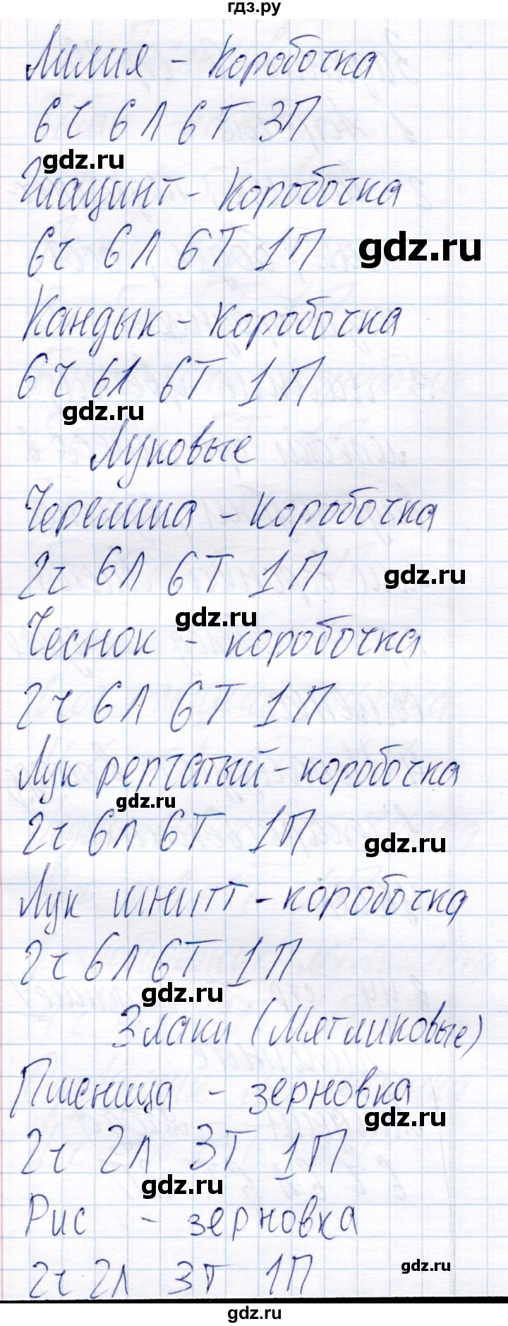 ГДЗ по биологии 6 класс Пономарева рабочая тетрадь  часть 2. страница - 30, Решебник