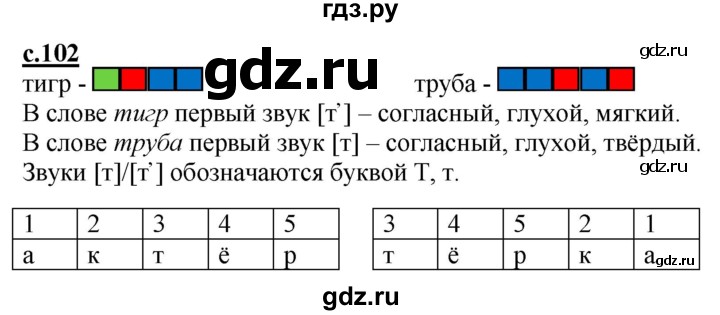 ГДЗ по русскому языку 1 класс Журова букварь  часть 1. страница - 102, Решебник №1