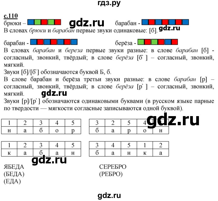 ГДЗ по русскому языку 1 класс Журова букварь  часть 1. страница - 110, Решебник №1