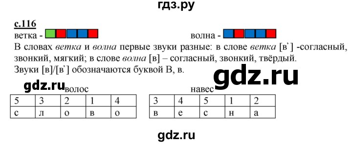 ГДЗ по русскому языку 1 класс Журова букварь  часть 1. страница - 116, Решебник №1