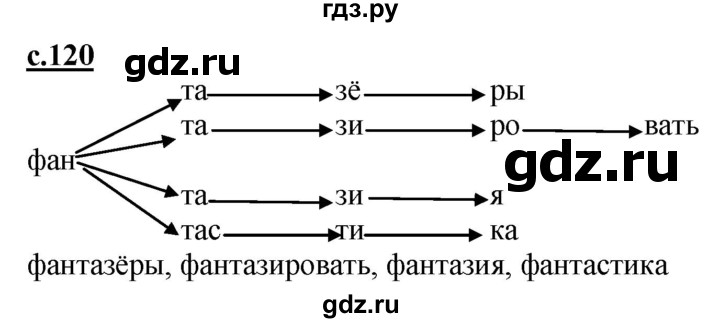 ГДЗ по русскому языку 1 класс Журова букварь  часть 1. страница - 120, Решебник №1