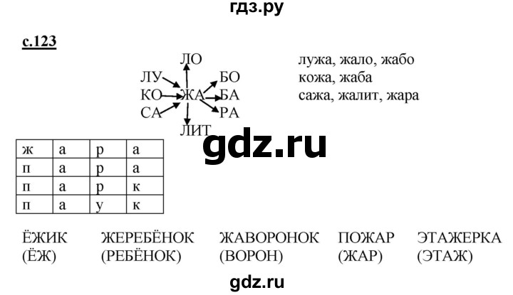 ГДЗ по русскому языку 1 класс Журова букварь  часть 1. страница - 123, Решебник №1