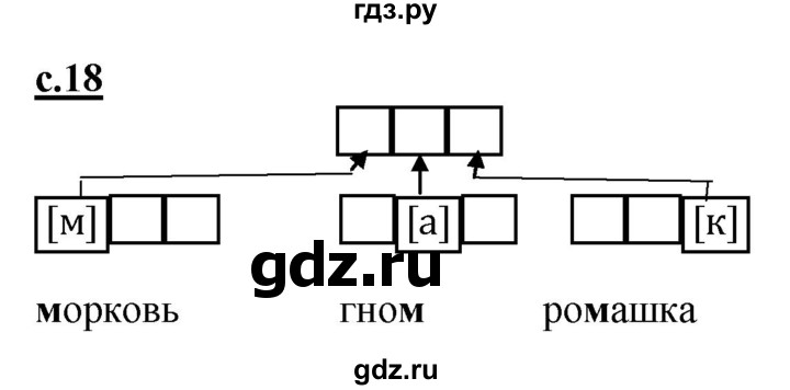 ГДЗ по русскому языку 1 класс Журова букварь  часть 1. страница - 18, Решебник №1