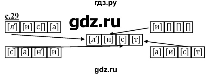 ГДЗ по русскому языку 1 класс Журова букварь  часть 1. страница - 29, Решебник №1