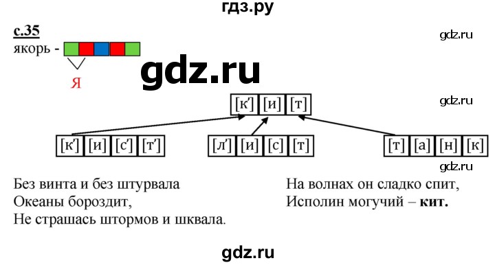 ГДЗ по русскому языку 1 класс Журова букварь  часть 1. страница - 35, Решебник №1