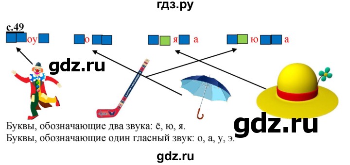 ГДЗ по русскому языку 1 класс Журова букварь  часть 1. страница - 49, Решебник №1