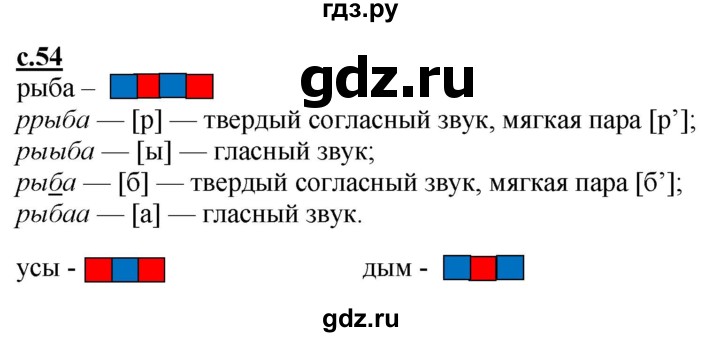 ГДЗ по русскому языку 1 класс Журова букварь  часть 1. страница - 54, Решебник №1