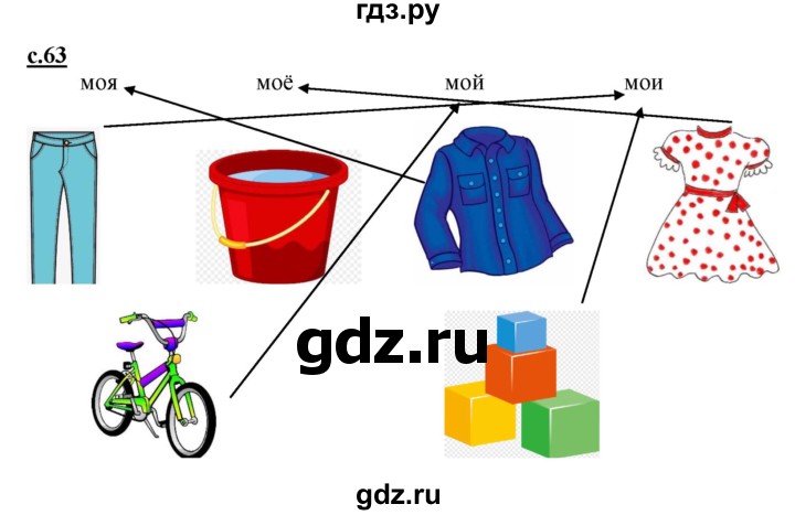 ГДЗ по русскому языку 1 класс Журова букварь  часть 1. страница - 63, Решебник №1