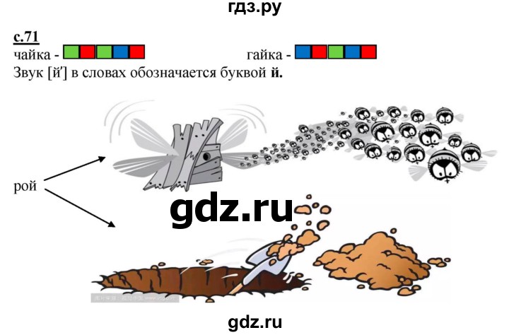 ГДЗ по русскому языку 1 класс Журова букварь  часть 1. страница - 71, Решебник №1