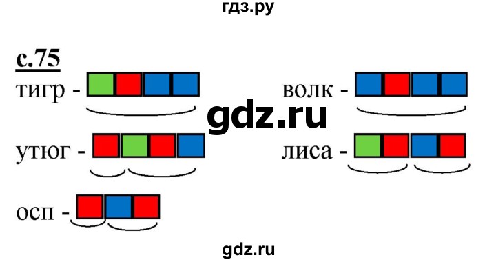 ГДЗ по русскому языку 1 класс Журова букварь  часть 1. страница - 75, Решебник №1