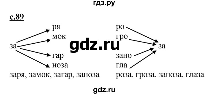 ГДЗ по русскому языку 1 класс Журова букварь  часть 1. страница - 89, Решебник №1