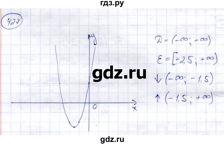 ГДЗ по алгебре 8 класс Солтан   упражнение - 427, Решебник