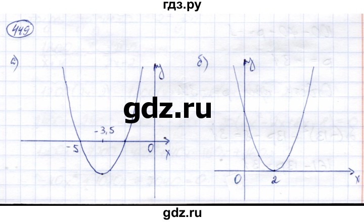 ГДЗ по алгебре 8 класс Солтан   упражнение - 449, Решебник