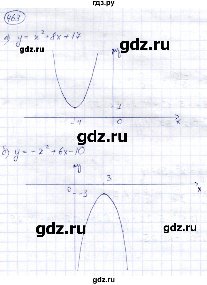 ГДЗ по алгебре 8 класс Солтан   упражнение - 463, Решебник