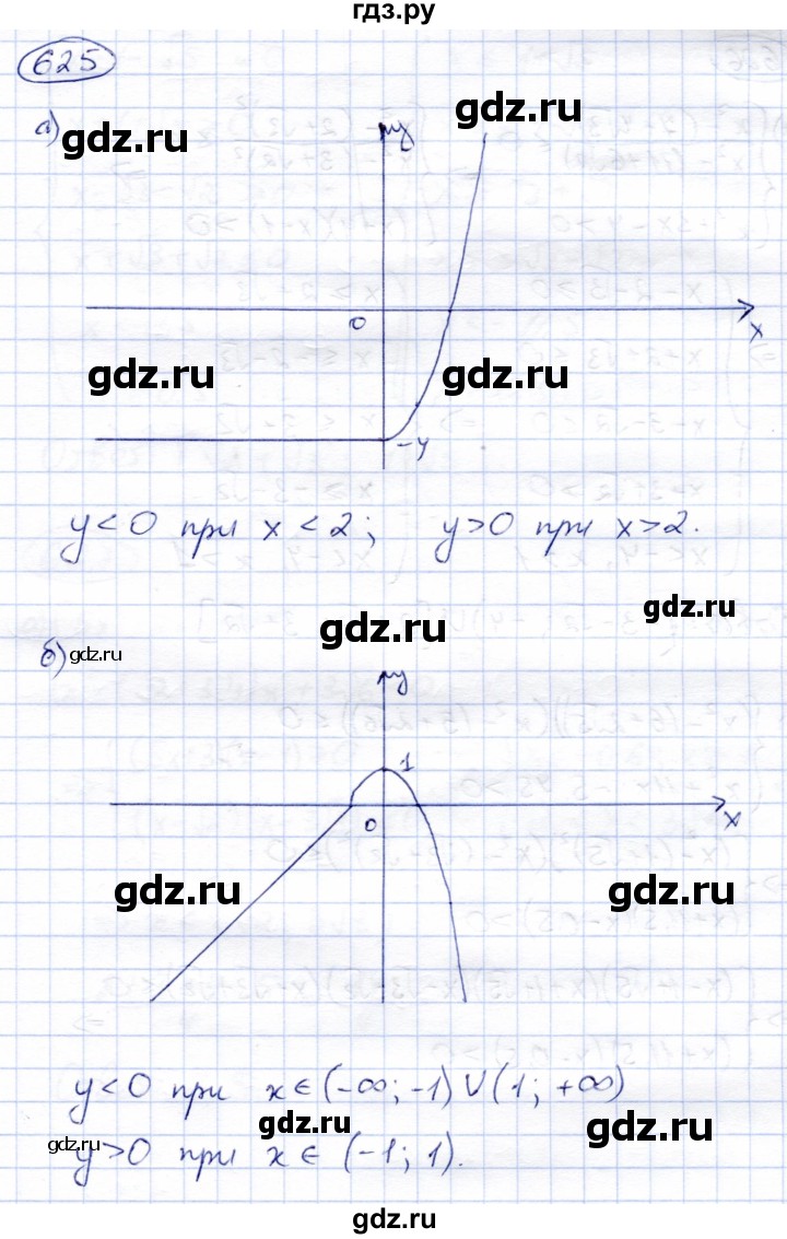 ГДЗ по алгебре 8 класс Солтан   упражнение - 625, Решебник