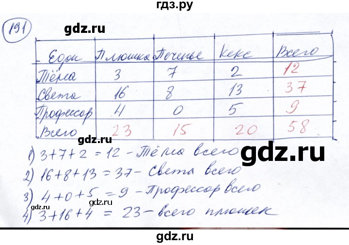 ГДЗ по математике 5 класс Ткачева   упражнение - 191, Решебник №2