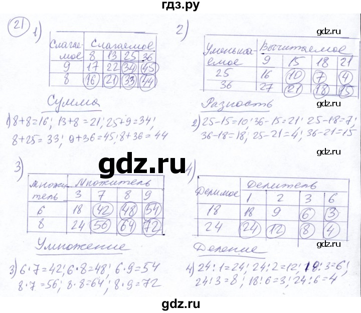 ГДЗ по математике 5 класс Ткачева   упражнение - 21, Решебник №2