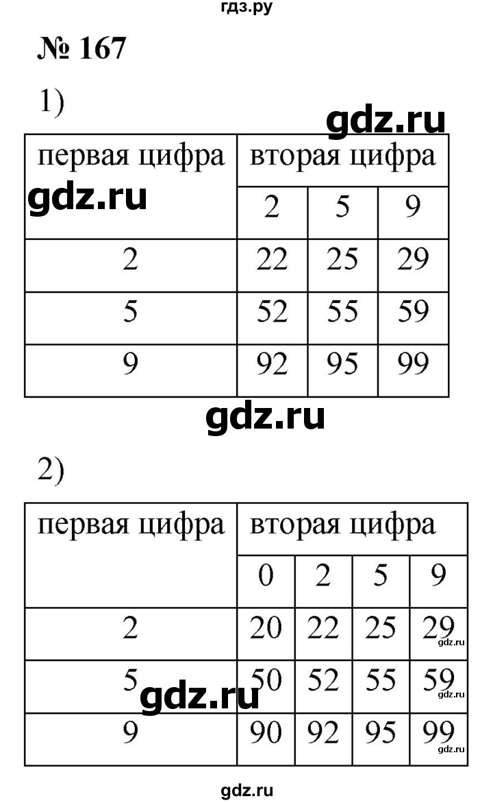 ГДЗ упражнение 167 математика 5 класс Ткачева