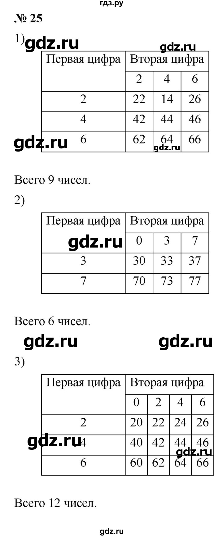 ГДЗ по математике 5 класс Ткачева   упражнение - 25, Решебник №1