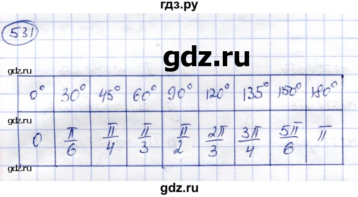 ГДЗ по алгебре 9 класс Солтан   упражнение - 531, Решебник