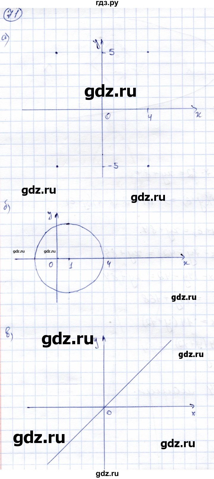 ГДЗ по алгебре 9 класс Солтан   упражнение - 71, Решебник
