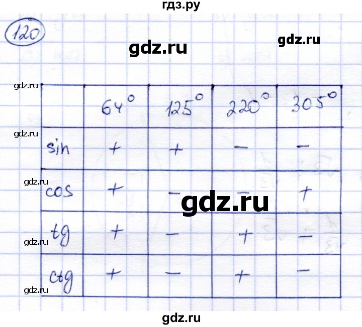 ГДЗ по алгебре 9 класс Солтан   тренировочное упражнение - 120, Решебник