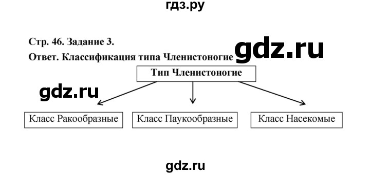 ГДЗ по биологии 7 класс  Чередниченко рабочая тетрадь  параграф 13 (страница) - 46, Решебник