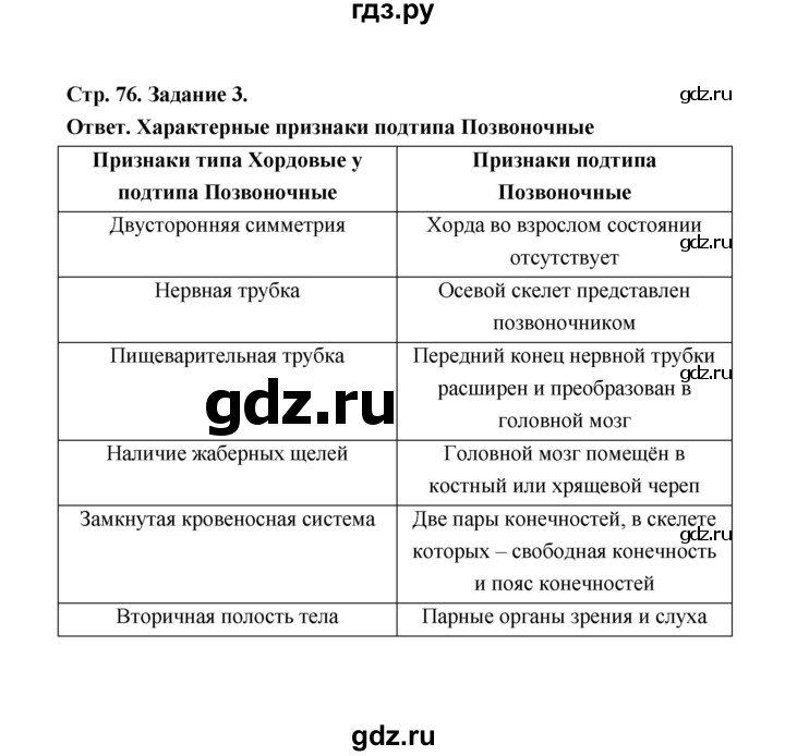 ГДЗ по биологии 7 класс  Чередниченко рабочая тетрадь  параграф 20 (страница) - 76, Решебник