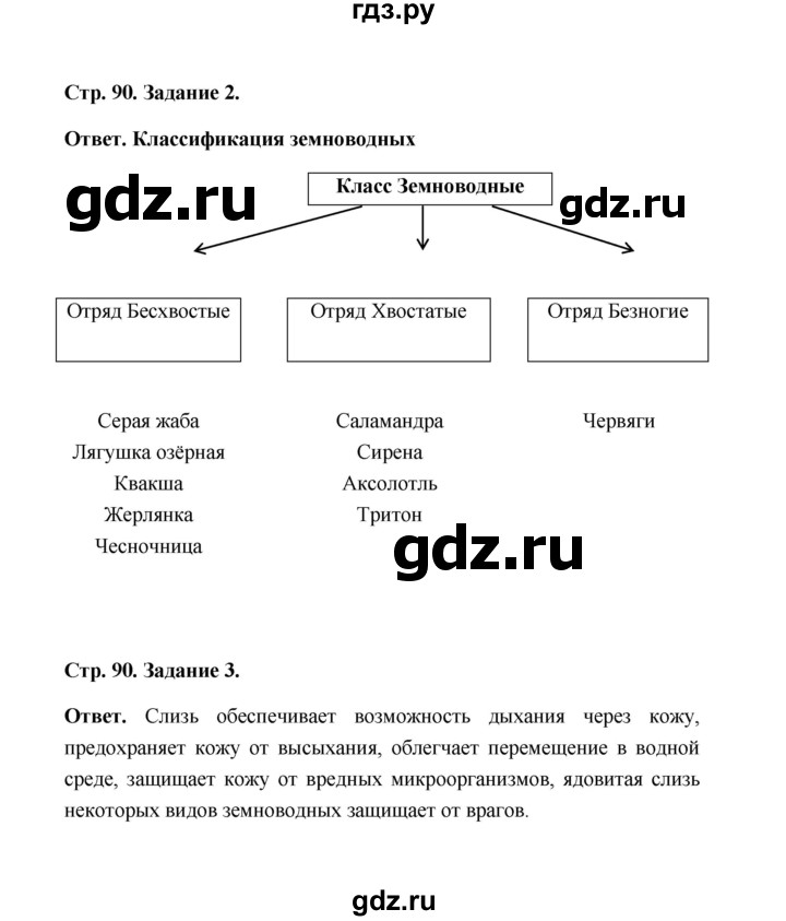 Конспект 23 параграф. Гдз по биологии 7 класс рабочая тетрадь Чередниченко. Биология 7 класс параграф 23 рис 47.