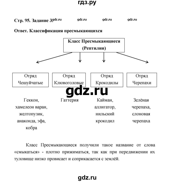 Биология 7 класс сивоглазов чередниченко рабочая