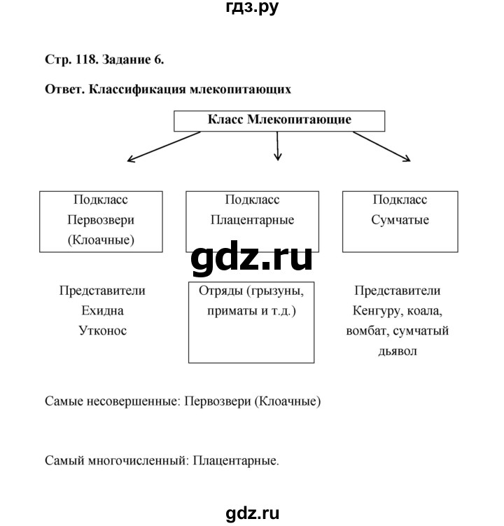 ГДЗ по биологии 7 класс  Чередниченко рабочая тетрадь (Сивоглазов)  параграф 28 (страница) - 118, Решебник