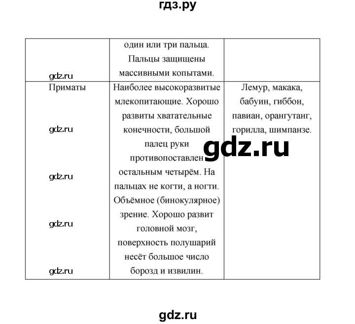 ГДЗ по биологии 7 класс  Чередниченко рабочая тетрадь  параграф 29 (страница) - 120, Решебник